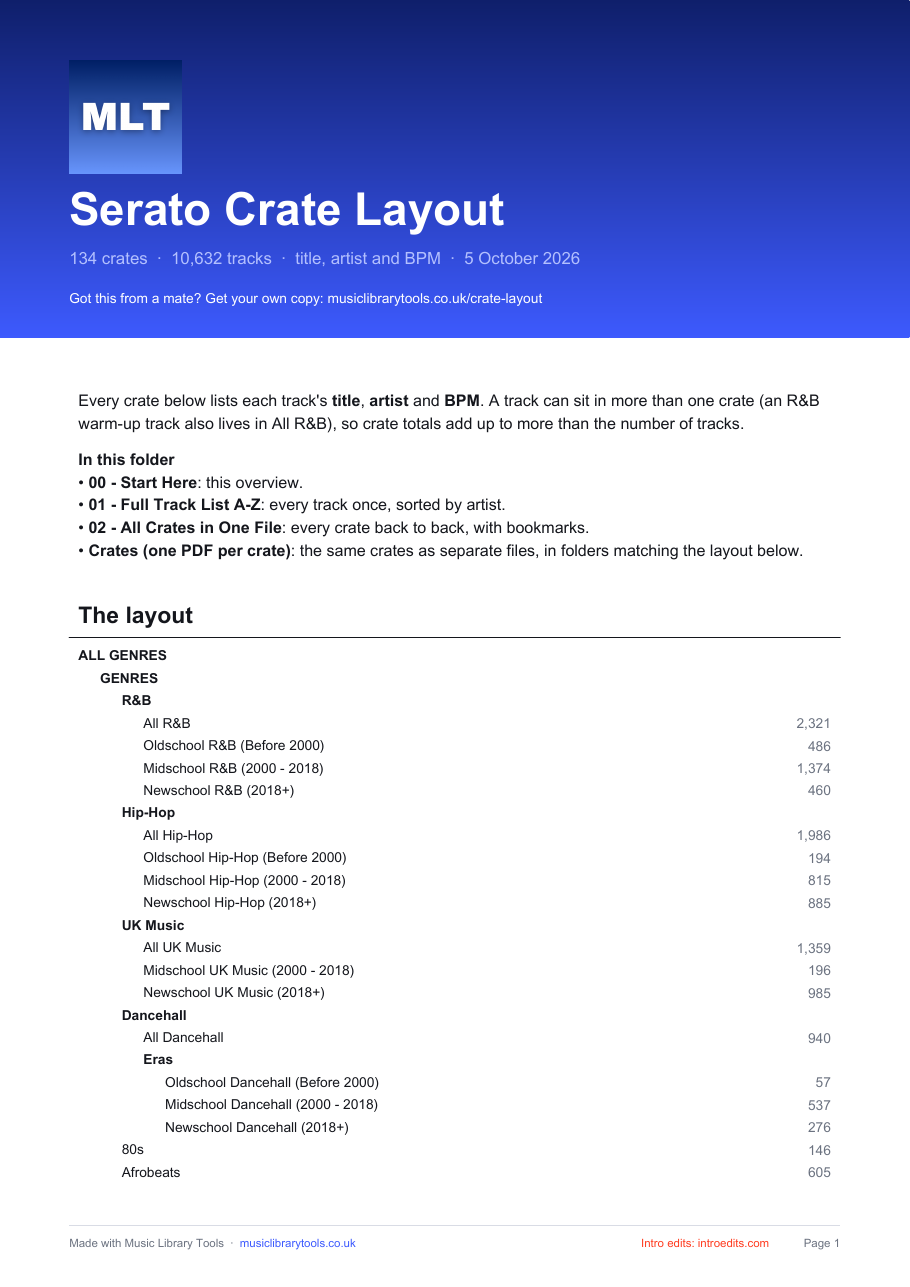 Cover page of the free Serato crate layout PDF pack