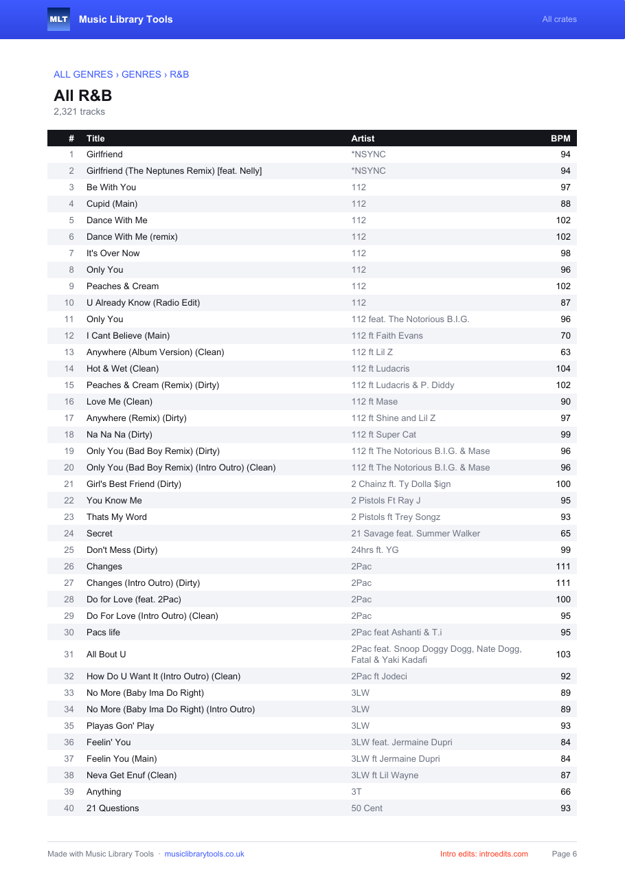 A crate page from the pack, listing title, artist and BPM for each track