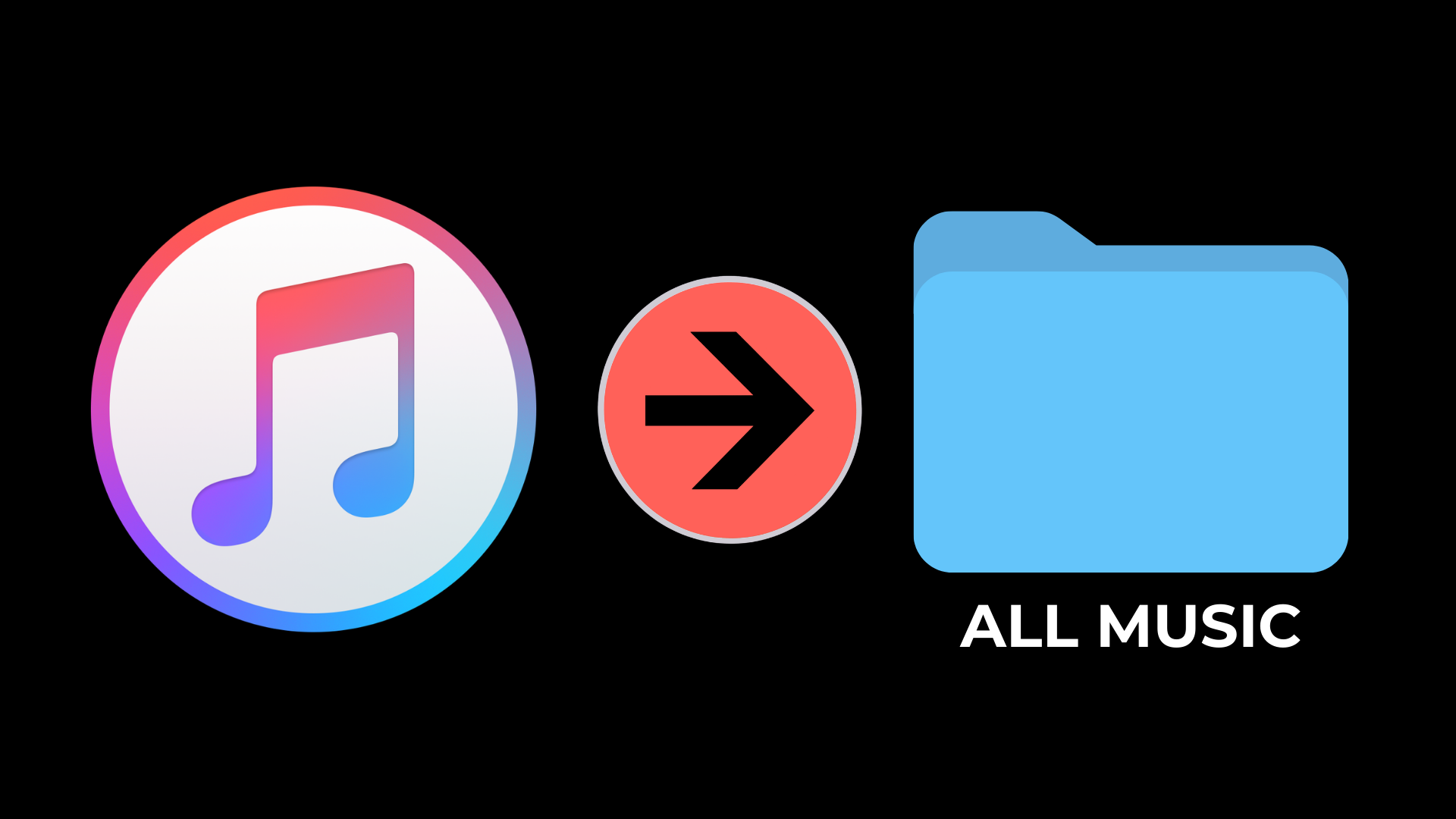 iTunes to folders