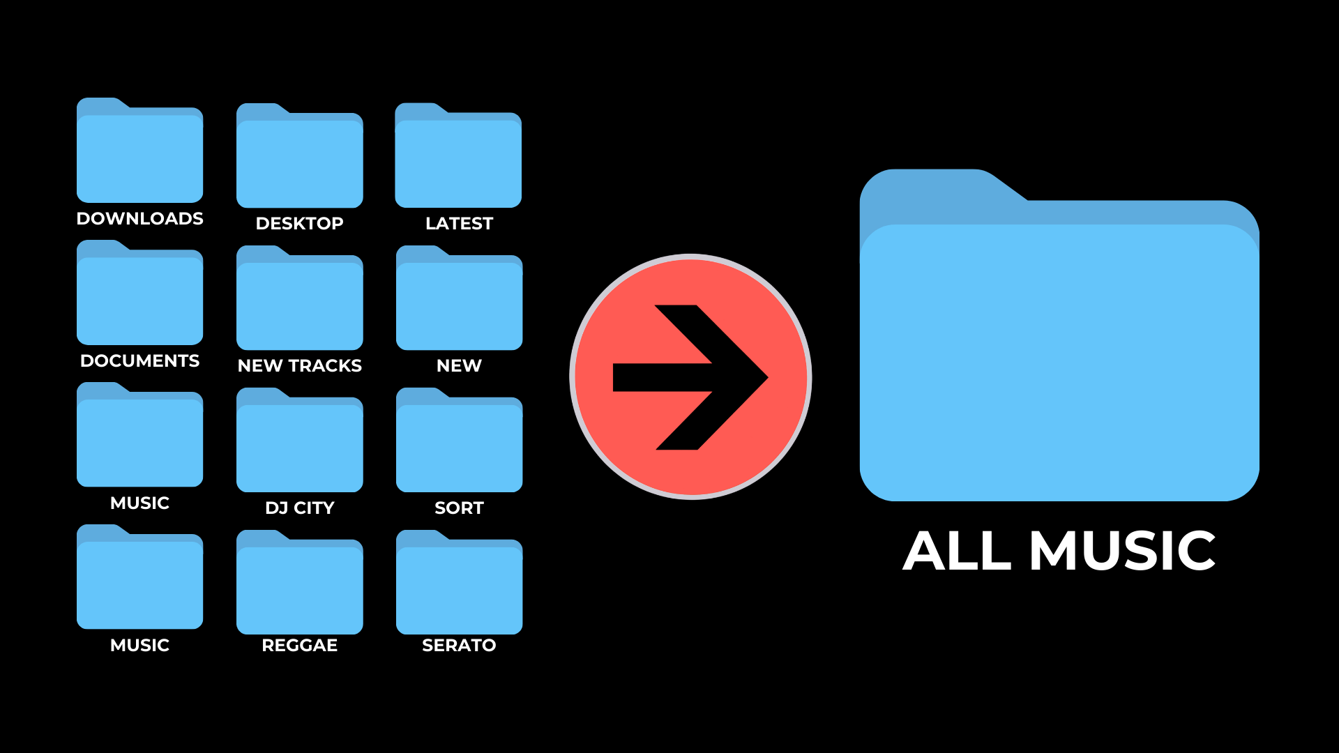 Switch – move all your music into one folder
