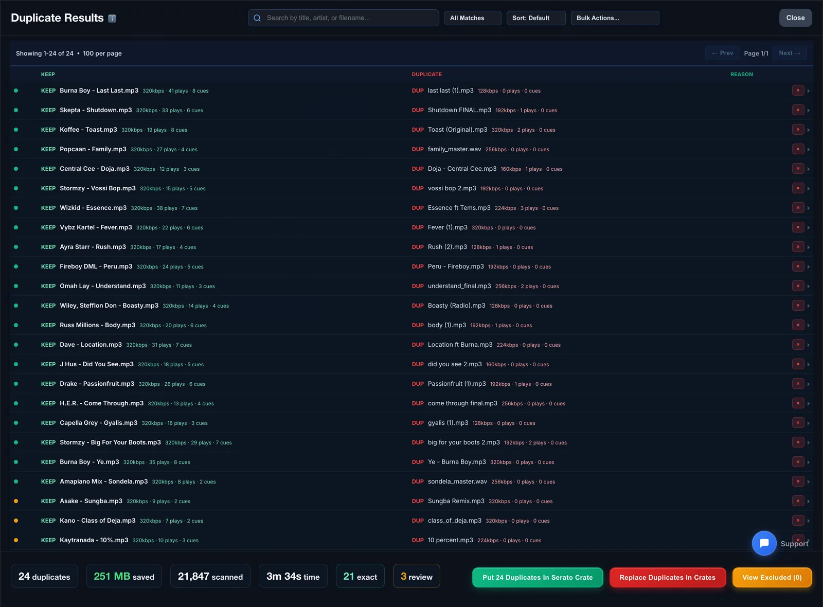 MLT Find Duplicates results showing 24 duplicates and 251 MB to reclaim